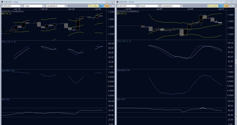 EUR/USD Technical Analysis- to be Found, Range-Bound EUR/USD Technical Analysis- to be Found, Range-Bound